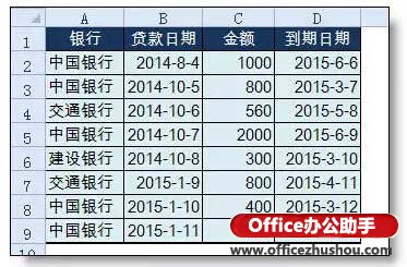 excel有到期提醒功能吗(excel到期提醒功能)