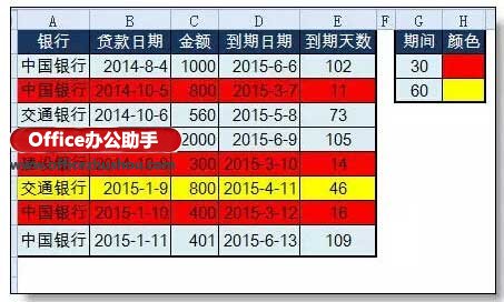 excel有到期提醒功能吗(excel到期提醒功能)