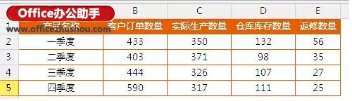 excel表格画圆环图(excel表格制作圆环图)