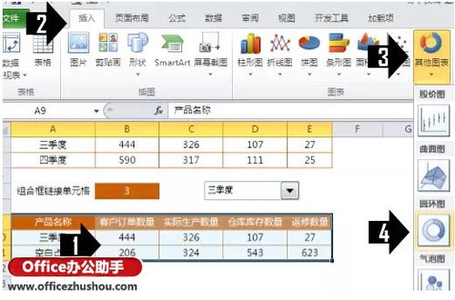 excel表格画圆环图(excel表格制作圆环图)