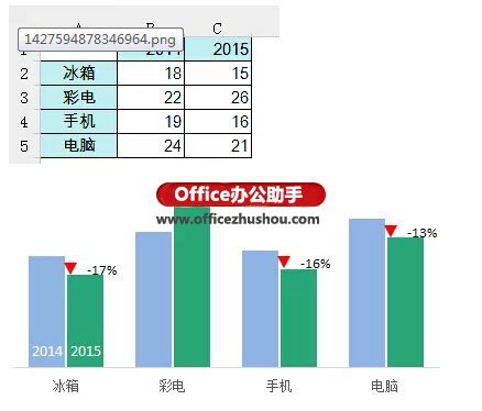 柱形图上升箭头标志(柱形图增长箭头怎么弄)