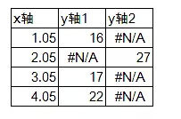 柱形图上升箭头标志(柱形图增长箭头怎么弄)