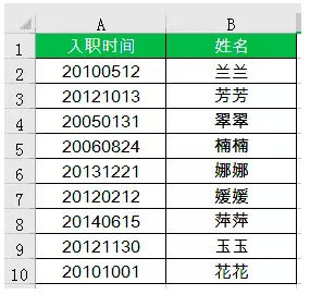 excel分列的三种方法(excel数据分列功能)