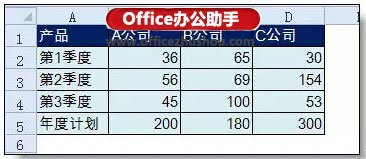 excel制作利润表(年利润表怎么做)