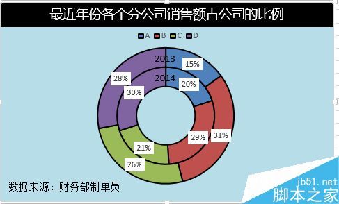 excel 环形图表(excel绘制环形图)