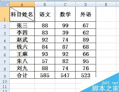 excel表格中如何制作斜线表头(excel表格制作表格斜线表头)