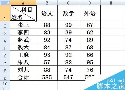 excel表格中如何制作斜线表头(excel表格制作表格斜线表头)