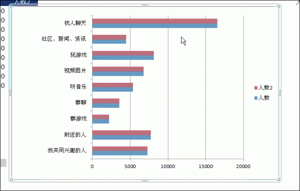 如何用Excel制作条形图(excel条形图制作教程)