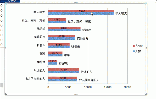 如何用Excel制作条形图(excel条形图制作教程)