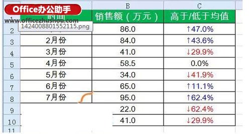 excel图片中如何标注数据添加箭头