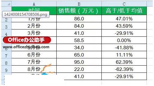 excel图片中如何标注数据添加箭头