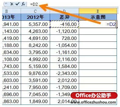 excel盈亏图 折线图(excel盈亏图怎么做)