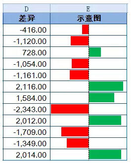 excel盈亏图 折线图(excel盈亏图怎么做)