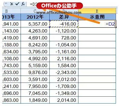 如何用excel制作盈亏平衡分析图(excel盈亏图 折线图)