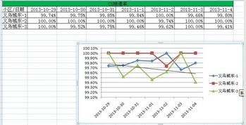 excel折线图纵坐标标题(excel2010折线图添加标题)