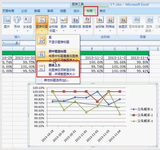 excel折线图纵坐标标题(excel2010折线图添加标题)