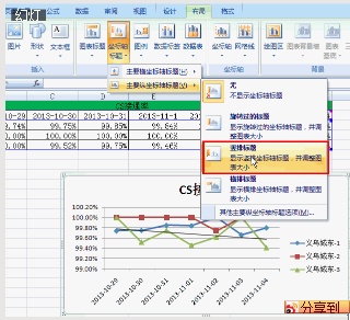 excel折线图纵坐标标题(excel2010折线图添加标题)