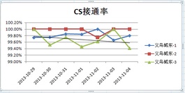 excel折线图纵坐标标题(excel2010折线图添加标题)