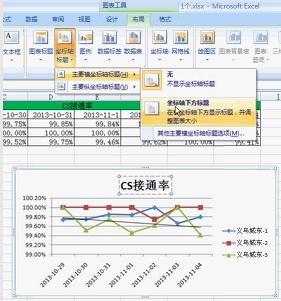 excel折线图纵坐标标题(excel2010折线图添加标题)