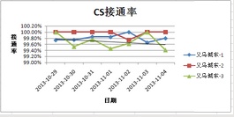 excel折线图纵坐标标题(excel2010折线图添加标题)