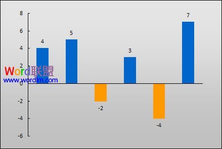 怎样使表格中的正负值自动变颜色(excel怎么样设置负数表颜色)