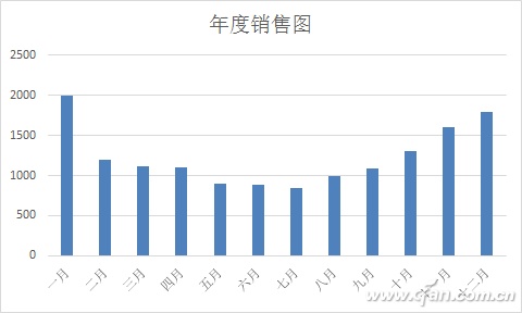 excel图表美化教学设计(excel2010美化表格)