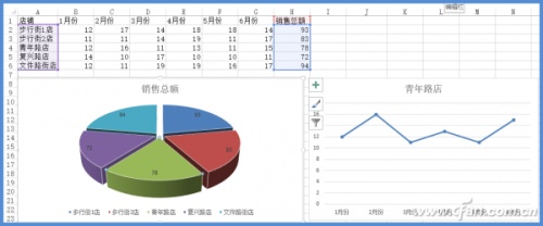 excel交互式的图表教程(excel怎么做交互式图表)