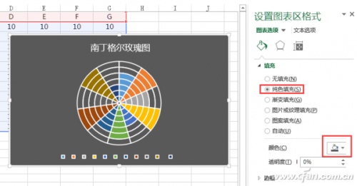 如何快速制作南丁格尔玫瑰图(南丁格尔玫瑰图做法)