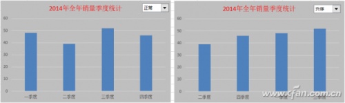 Excel表格下拉排序(excel下拉列表排序)