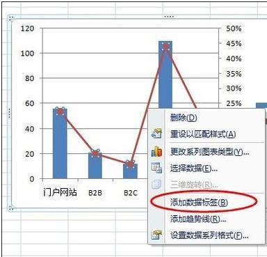 excel图表如何添加数据标签(excel图表增加标签)