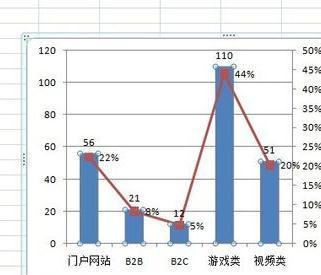 excel图表如何添加数据标签(excel图表增加标签)