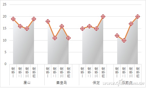 excel怎么做多组折线图(excel怎么画分段折线图)