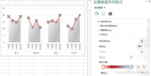 excel怎么做多组折线图(excel怎么画分段折线图)