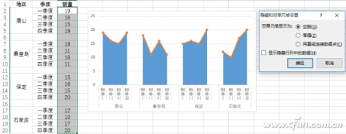 excel怎么做多组折线图(excel怎么画分段折线图)