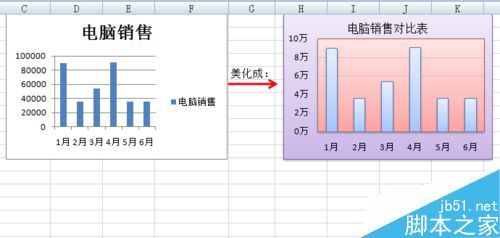 excel图表添加图案美化(图表怎么美化)