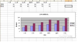 如何改变图表的位置(excel更改图例位置)