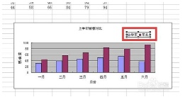 如何改变图表的位置(excel更改图例位置)