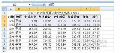 excel表格字体随表格大小自动调整