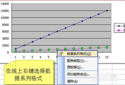 excel表设置左右两个纵坐标(excel图表如何设置两个纵坐标)