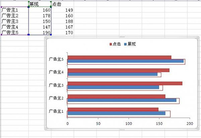 excel怎么制作对称条形图(excel怎么做双向条形图)