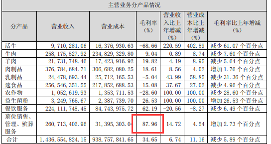 揭秘比房地产更赚的“坟地产”