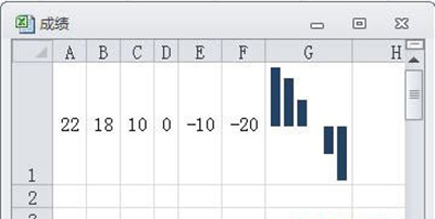 excel中数据可以按图形方式显示在图表中
