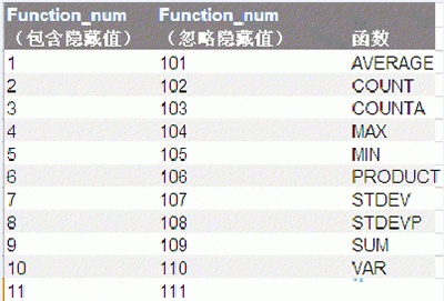 excel表格怎么用函数(EXCEL表格怎么弄)