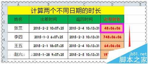 excel计算文本格式日期差(使用text函数计算日期对应的星期)