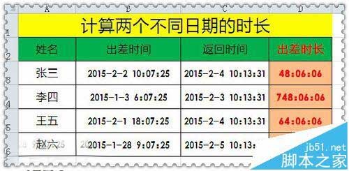 excel计算文本格式日期差(使用text函数计算日期对应的星期)