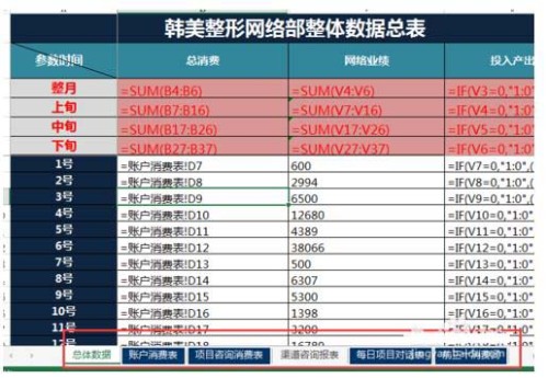 excel如何快速计算出网站的广告成本和产出业绩？