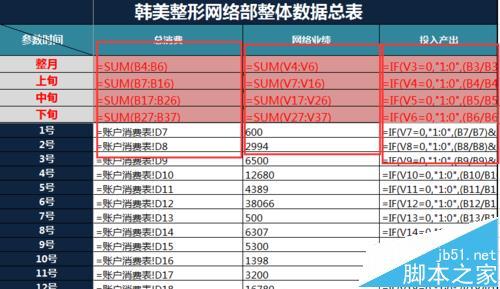 excel如何快速计算出网站的广告成本和产出业绩？