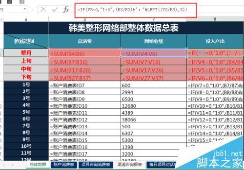 excel如何快速计算出网站的广告成本和产出业绩？