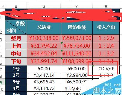 excel如何快速计算出网站的广告成本和产出业绩？