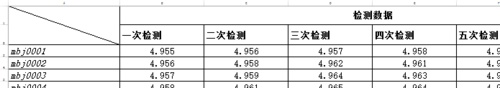 excel表怎么画斜线表头(excel2010绘制斜线表头)